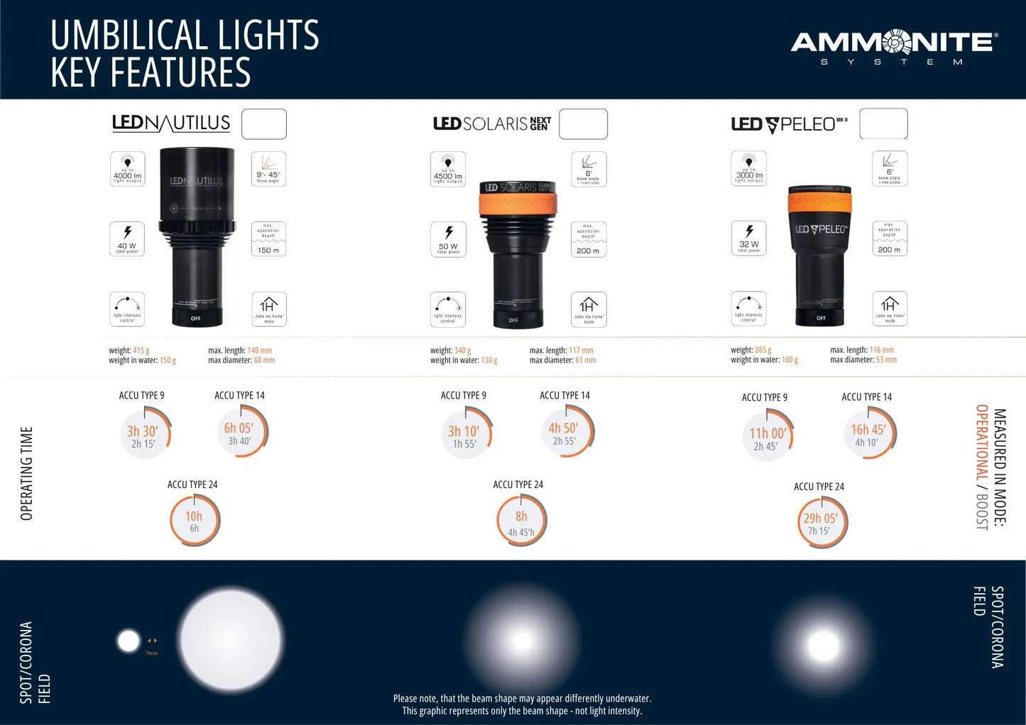 Umbilical lights - Divers League