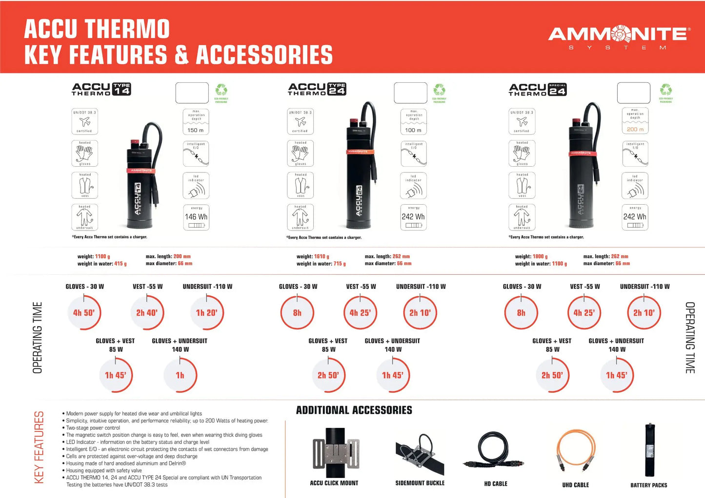 ACCU THERMO - Divers League