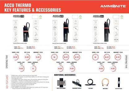 ACCU THERMO - Divers League